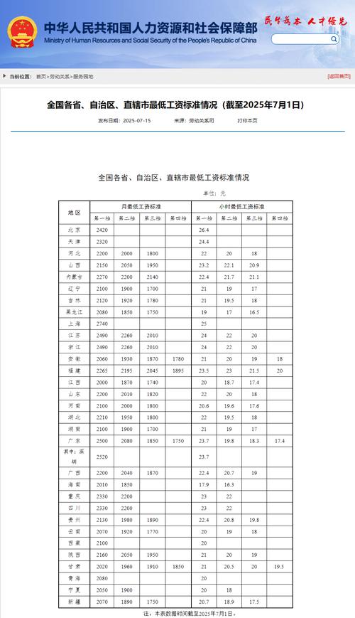 最低工资标准分析_最低工资制度研究_最低工资的调整对企业总成本的影响