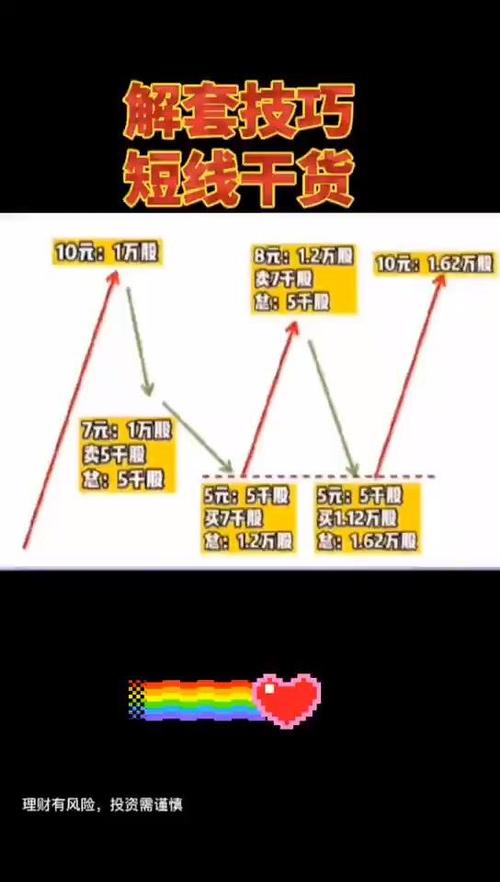 上海股市风险_股市投资教训_上海股票 深圳股票