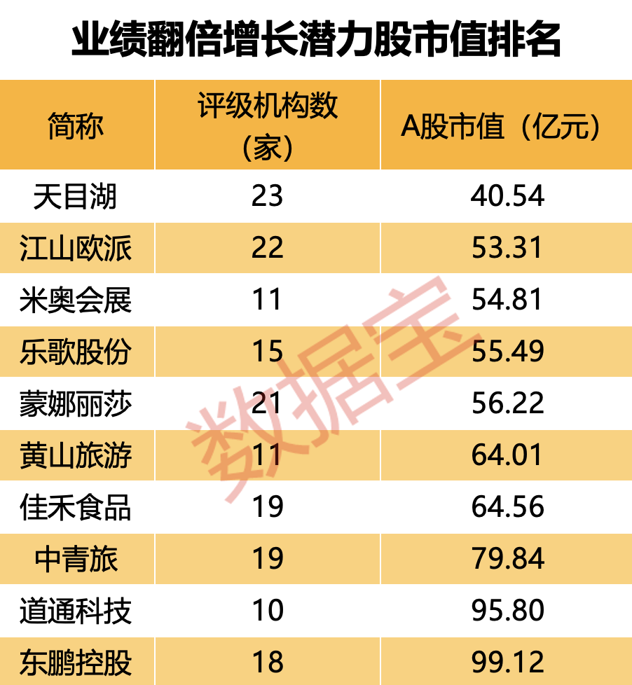 东北经济 潜力股票_年报行情_2023年业绩预增股