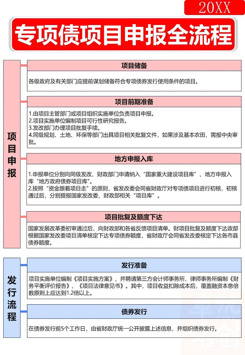 政府项目资金申报流程_如何做好项目资金申报_政府项目资金申报材料清单