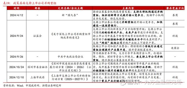 A股并购重组案例分析 _股票公司重组是利好吗_中国资本市场并购重组 2025年并购交易趋势