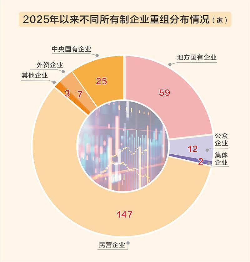 A股并购重组案例分析 _股票公司重组是利好吗_中国资本市场并购重组 2025年并购交易趋势