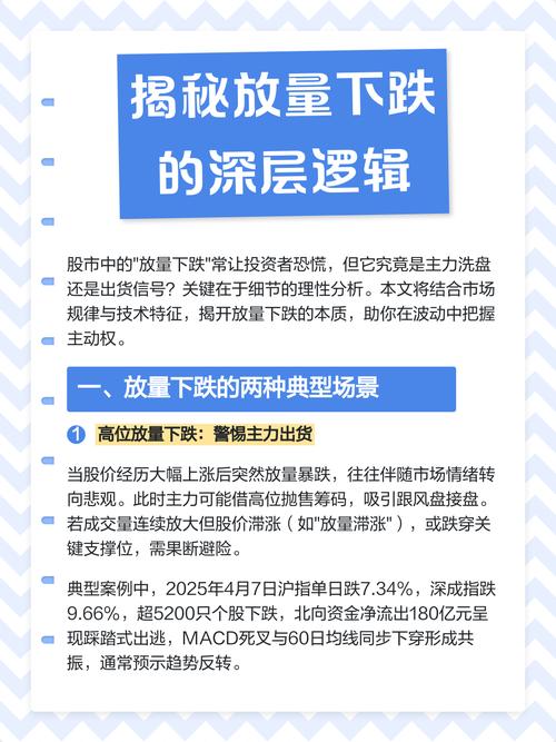 放量突破 缩量回调_主力筹码交换_高位放量下跌缩量