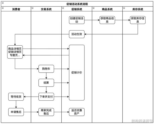库存积压特价处理策略_仓库产品特价处理方案_企业物资库变价处理