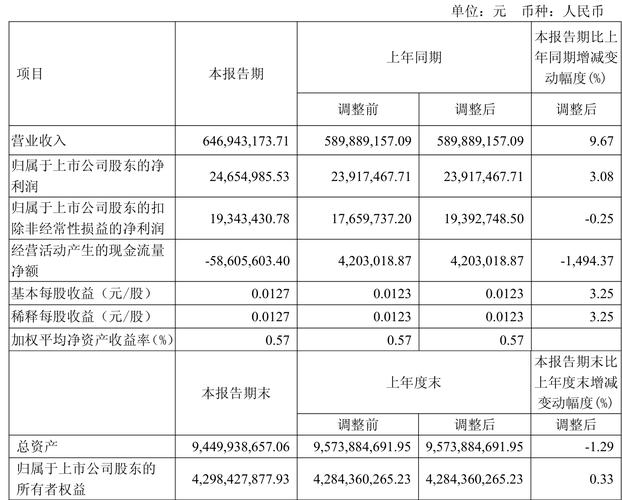 亚盛集团2025年一季报财务数据解读_亚盛集团股票分析_亚盛集团600108资金流向分析
