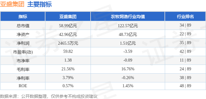 亚盛集团600108资金流向分析_亚盛集团2025年一季报业绩解读_亚盛集团股票分析