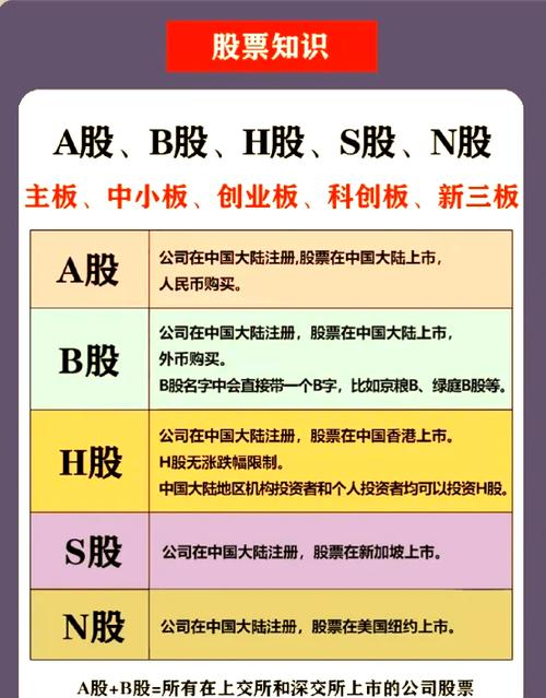 股票a仓和b仓有什么区别_A股和B股的区别_A股的定义