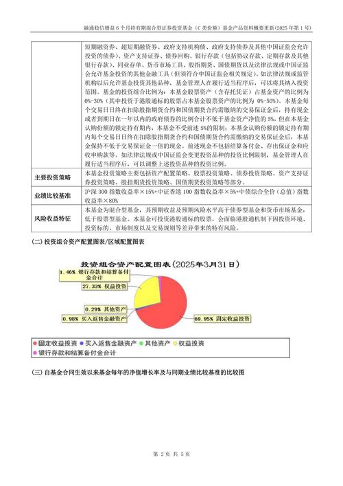 融通增益债券型证券投资基金_融通基金管理有限公司帐户查询_基金合同生效公告