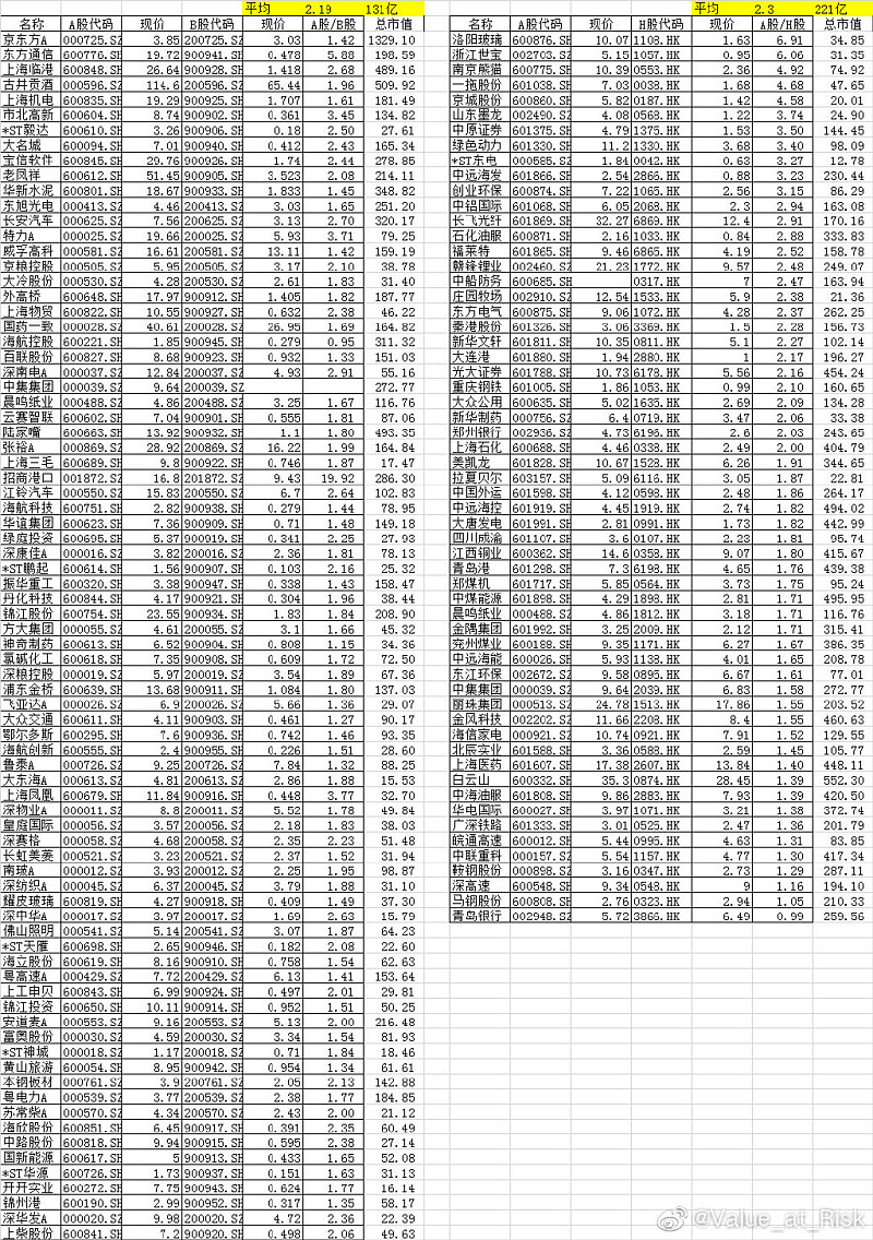 股票a仓和b仓有什么区别_B股与H股溢价比较_AH溢价率分析