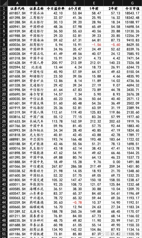 B股与H股溢价比较_股票a仓和b仓有什么区别_AH溢价率分析