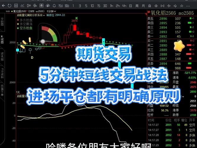期货短线交易策略_15分钟短线期货突破交易系统_期货15秒K线战法