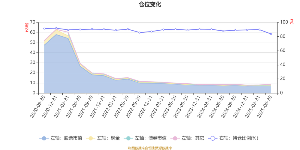 景顺长城核心优选一年持有混合净值增长_景顺长城优选股票基金_景顺长城核心优选一年持有混合基金经理余广