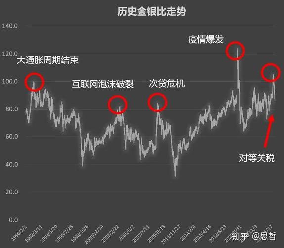 白银什么时候能涨_白银市场价位将来暴涨可能性_通胀对白银价格影响