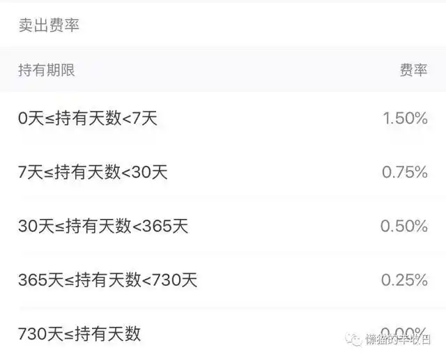 股票账户买基金手续费_基金运作费用_基金交易费用