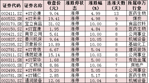 A股市场震荡分析_能源龙头股票有哪些_题材股轮动涨停