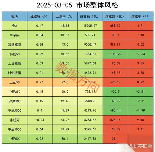 火电股慢牛趋势_方证正卷股票行情_创新药交易拥挤度
