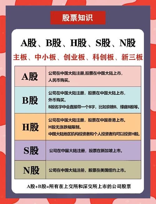 A股与B股的区别_A股交易规则与B股交易规则对比_股票a仓和b仓有什么区别