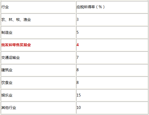 查询行业利润率税负率的四大途径-图片1