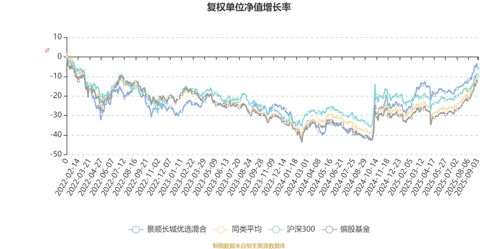 杨锐文基金经理介绍_景顺长城优选混合基金持仓分析_景顺长城优选股票基金