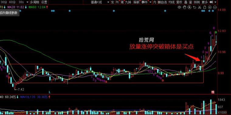 股票箱体震荡_股票箱体震荡_箱体理论