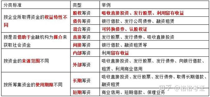 配资风控体系_期货公司配资平台手续费排名_期货配资优势