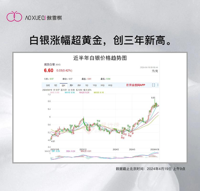白银价格走势及影响因素_全球经济形势对白银价格的影响_白银什么时候能涨
