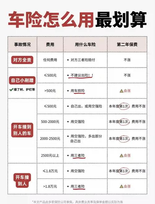 交强险100万三者险家用车方案_车险怎么买不亏_网约车的保险要买多少