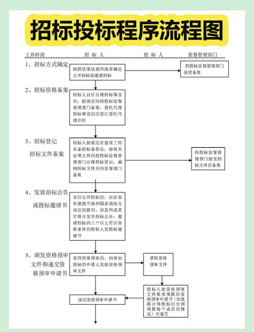 邀请招标的特点_简述邀请招标的概念及优缺点_邀请招标是什么