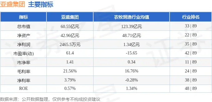 亚盛集团股票分析_亚盛集团600108资金流向分析_亚盛集团2025年一季报业绩解读
