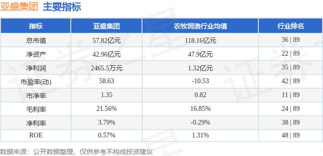亚盛集团股票分析_亚盛集团600108资金流向分析_亚盛集团2025年一季报业绩解读