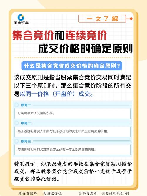a股集合竞价时间最新规定_集合竞价时间_集合竞价成交价格确定原则