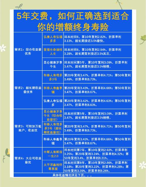 保险行业增员技巧_寿险增员话术_保险公司增员成功分享