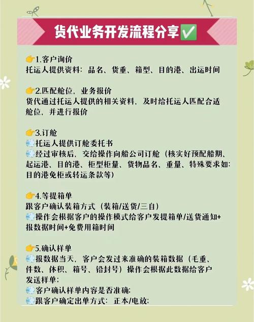 外贸客户开发策略_出货检验流程图_外贸业务流程