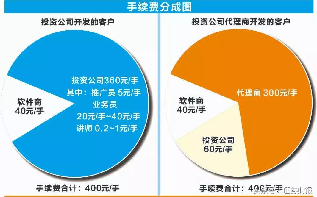 期货配资骗局_期货公司配资平台手续费排名_金融诈骗产业链