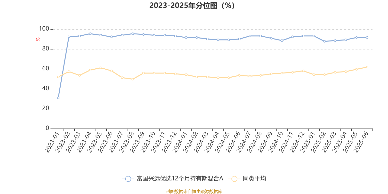 富国兴远优选12个月持有期混合A 业绩分析_富国文体健康股票基金_富国兴远优选12个月持有期混合A 基金经理林庆