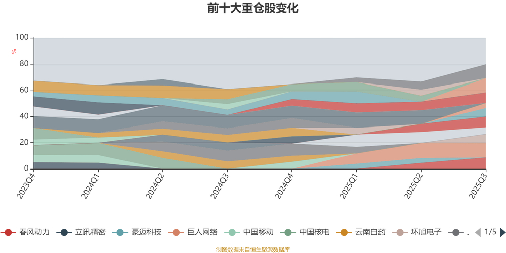 富国兴远优选12个月持有期混合A 业绩分析_富国兴远优选12个月持有期混合A 基金经理林庆_富国文体健康股票基金