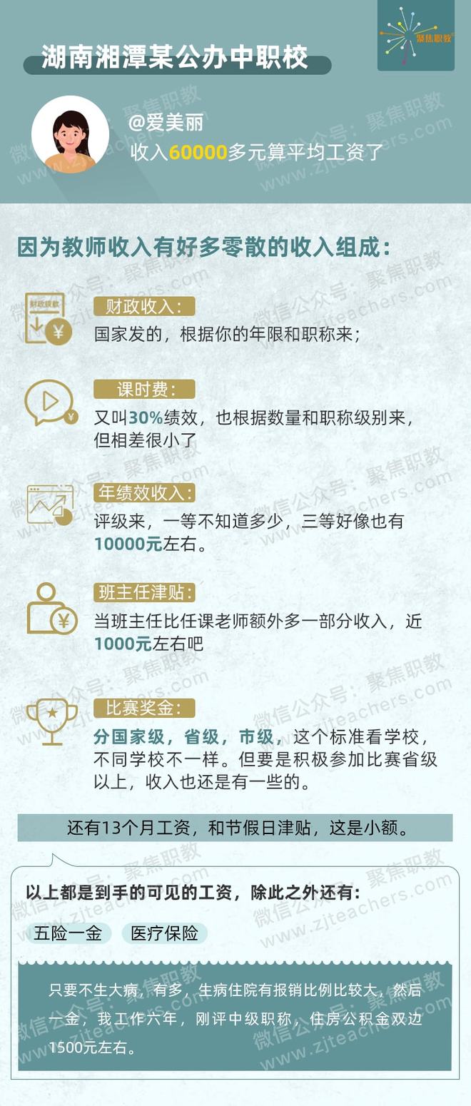 高职教师收入构成分析_一般中职老师工资_高职院校教师薪资排名