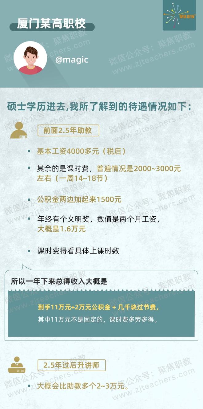 高职教师收入构成分析_一般中职老师工资_高职院校教师薪资排名