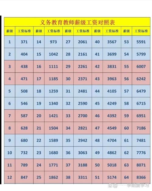 高职院校教师薪资排名_高职教师收入构成分析_一般中职老师工资