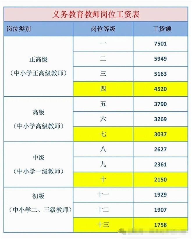 中小学教师岗位工资薪级工资_2025年中小学教师工资结构_一般中职老师工资