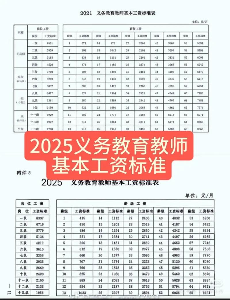 2025年中小学教师工资结构_中小学教师岗位工资薪级工资_一般中职老师工资