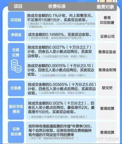 股票账户买基金手续费_如何选择好的证券公司_0基础股票入门必修课