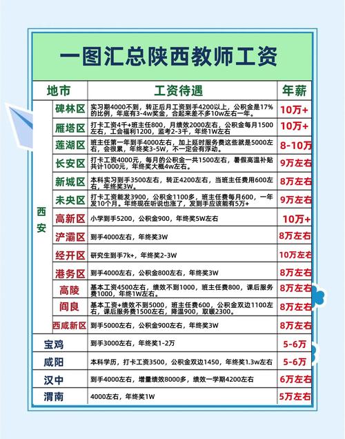 教师工资待遇改革_义务教育教师工资不低于公务员_一般中职老师工资