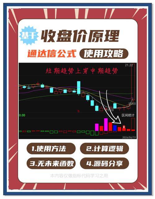 通达信市场估值分析_通达信财务健康度指标_最好的炒股指标公式