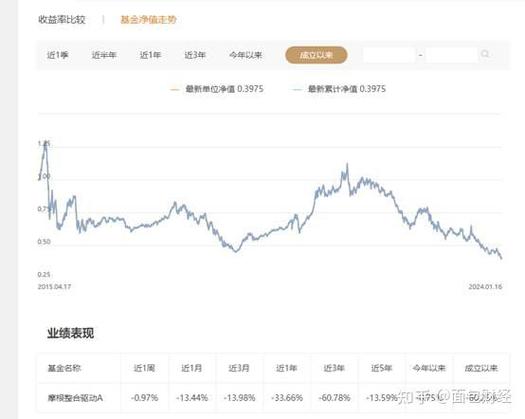 摩根日本精选股票型基金QDII申购限制_摩根基金大额申购限制_为什么投资股票型基金