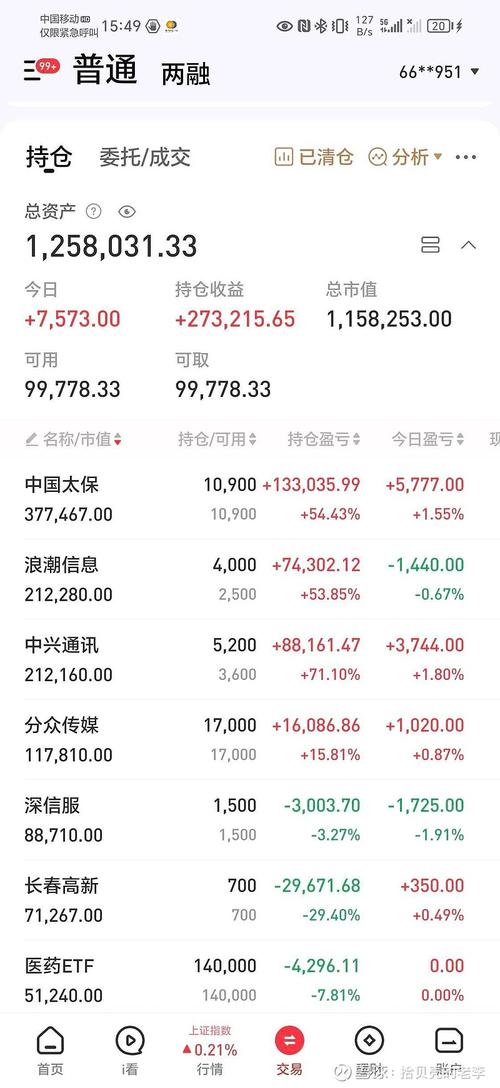 00后股市投资者 A股强势上涨 924行情_创业板块股票代码是