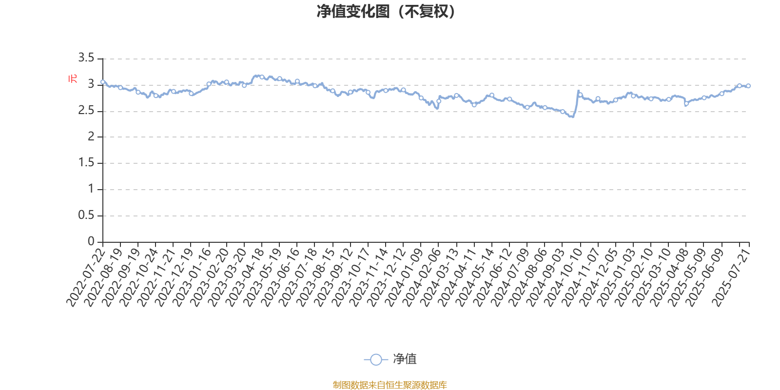 富国文体健康股票基金_富国新动力灵活配置混合A 2025年二季报_林庆管理基金业绩分析