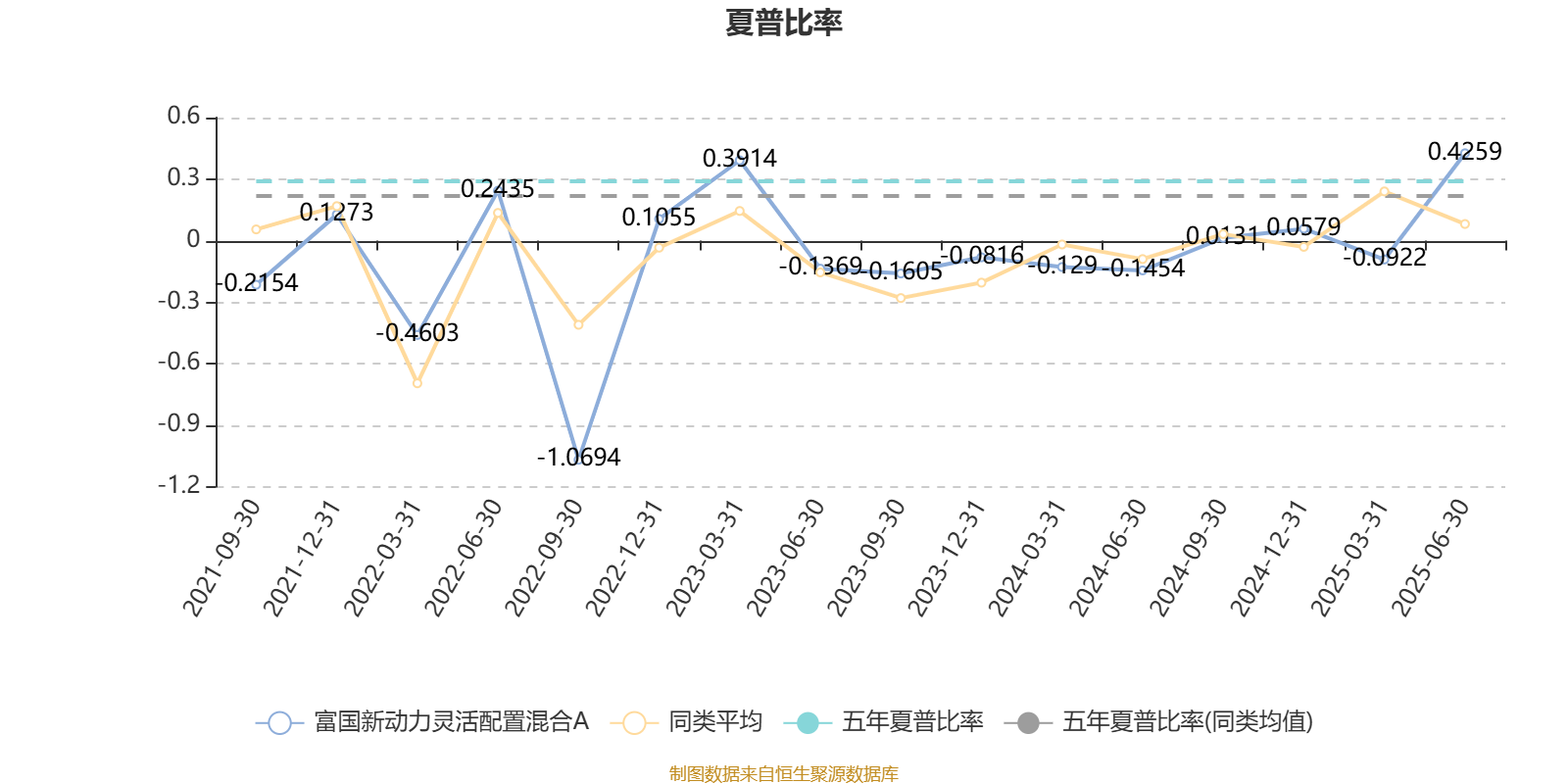 富国新动力灵活配置混合A 2025年二季报_富国文体健康股票基金_林庆管理基金业绩分析