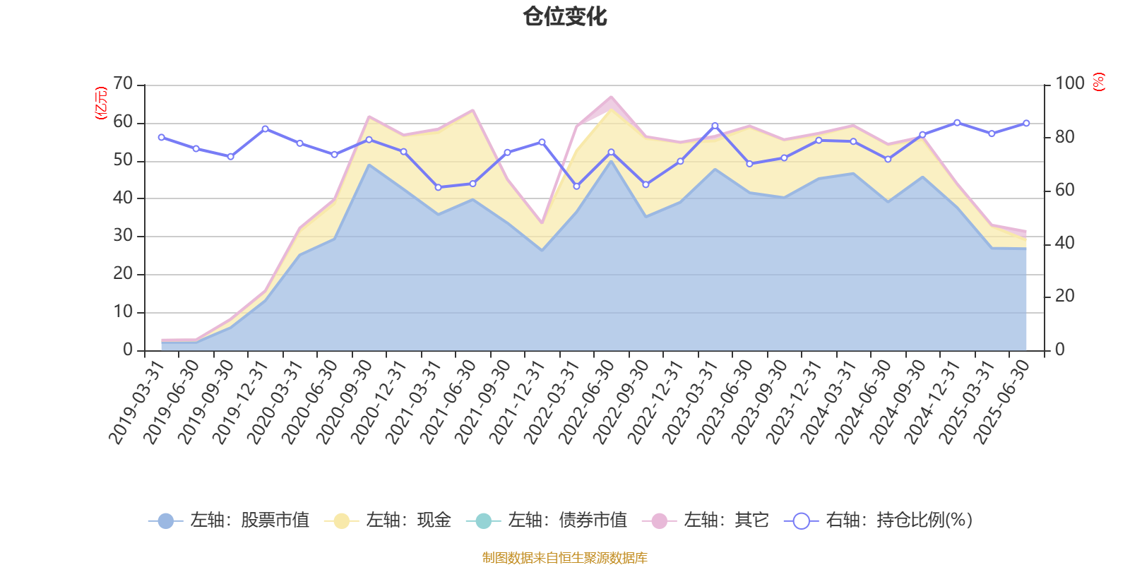 富国文体健康股票基金_富国新动力灵活配置混合A 2025年二季报_林庆管理基金业绩分析