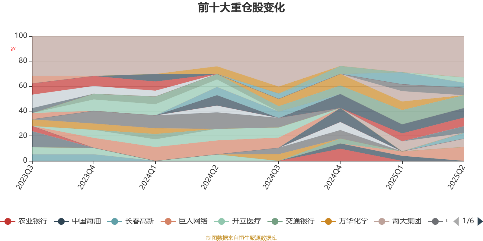 富国新动力灵活配置混合A 2025年二季报_林庆管理基金业绩分析_富国文体健康股票基金